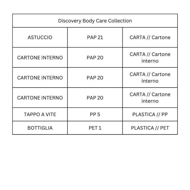 Colección Discovery para el cuidado corporal - Molton Brown