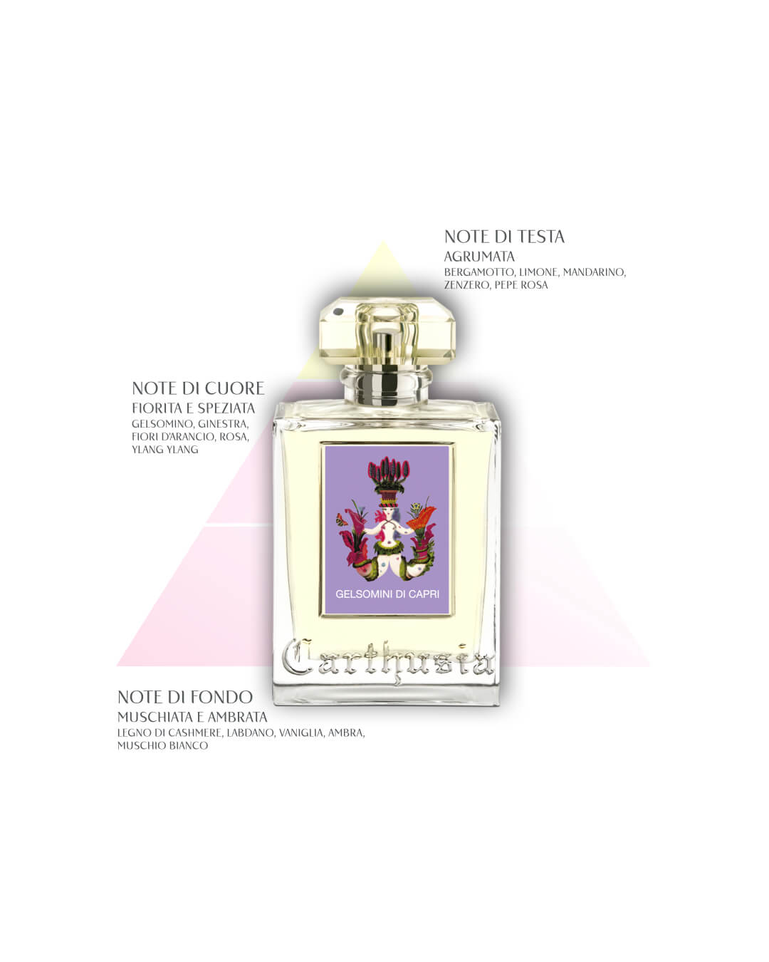 Jazmines - Eau de Parfum - Carthusia