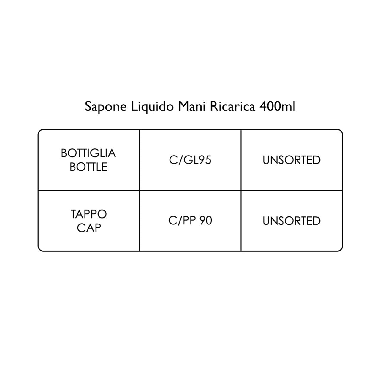 Recambio de jabón líquido naranja y bergamota - Gel de ducha - Molton Brown