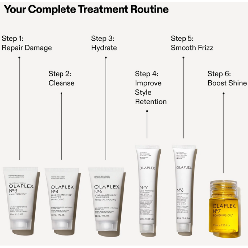 EL MINI SET ESENCIALES - Olaplex