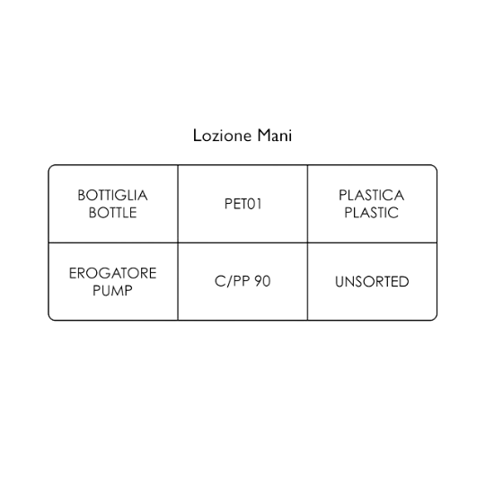 Loción de manos Marvellous Mandarin & Spice - Molton Brown