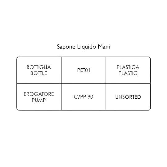 Jabón líquido festivo de incienso y pimienta de Jamaica - Molton Brown