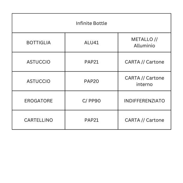 Botella Infinita - Ciprés Costero e Hinojo Marino - Cuidado Corporal - Molton Brown