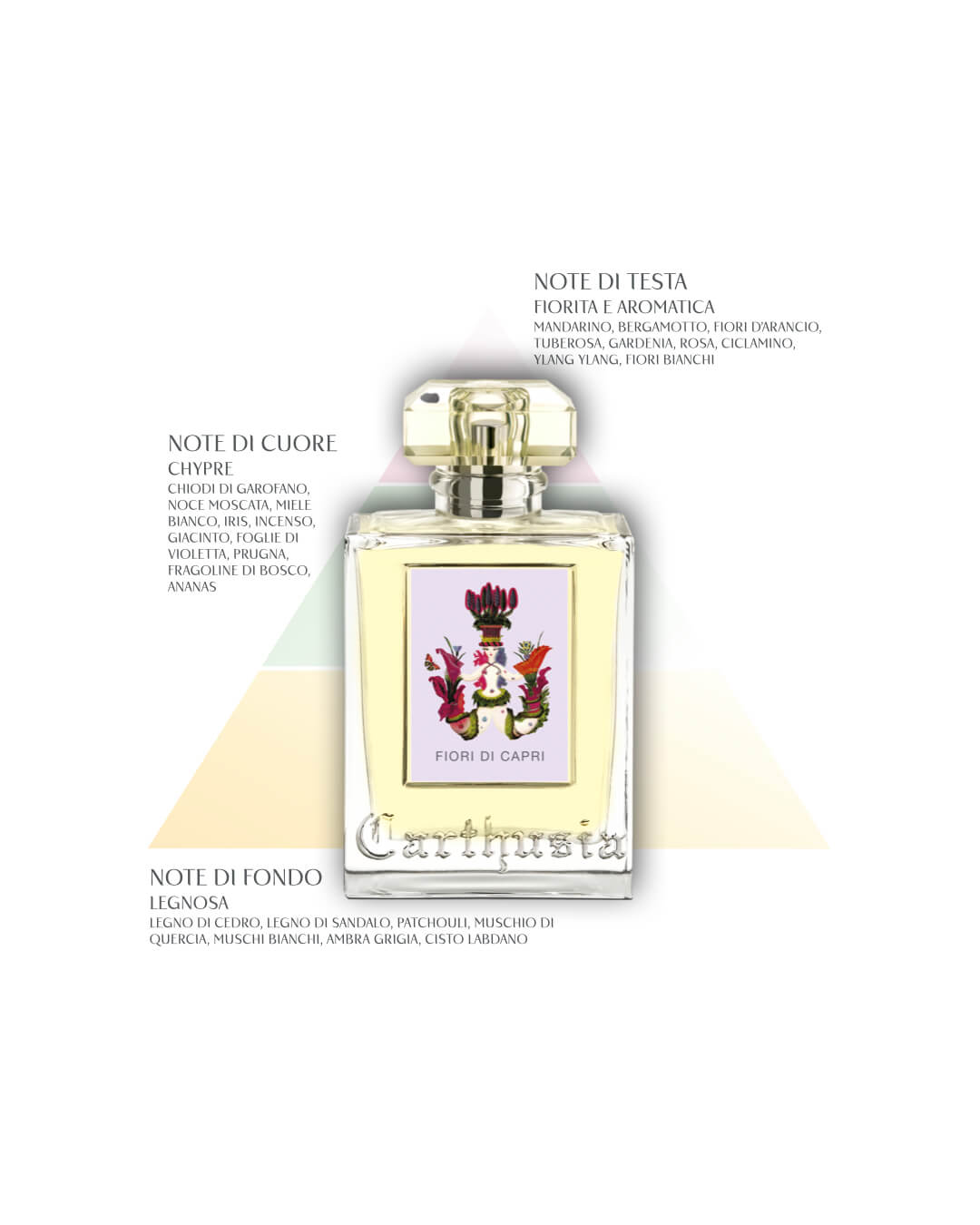 Flores Capri - Eau de Parfum - Carthusia