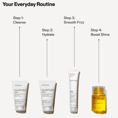 EL MINI SET ESENCIALES - Olaplex 