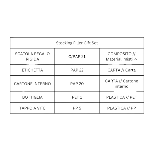 Set de regalo para calcetines navideños - Molton Brown